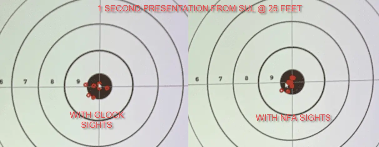 Greg Fireback Shot Groupings with NFA Dual Picture Sights